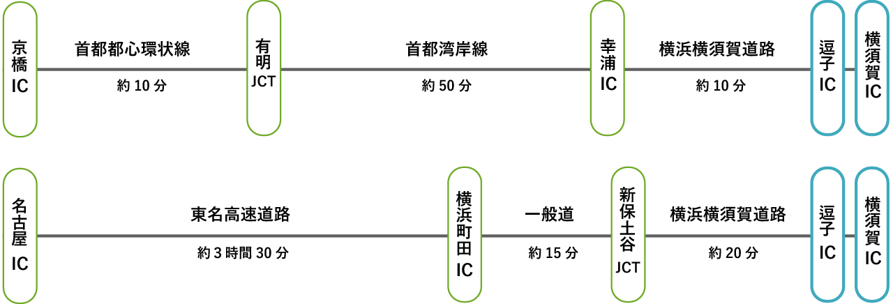 高速道路をご利用の場合