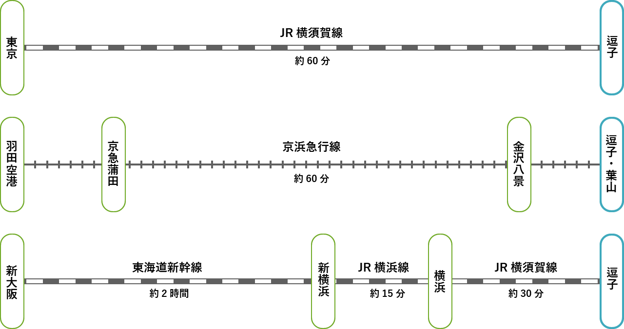 電車をご利用の場合